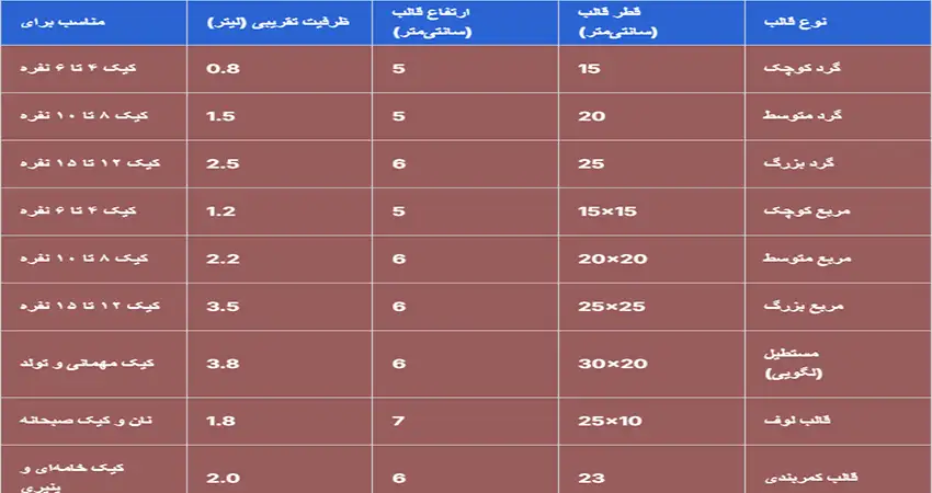 جدول اندازه قالب کیک