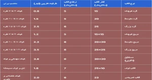 جدول اندازه قالب کیک